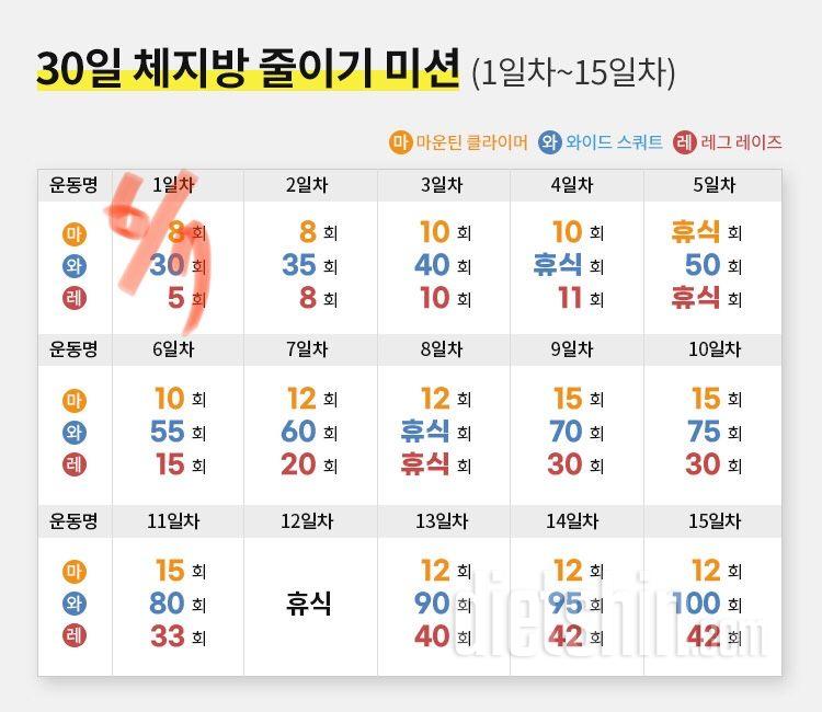 30일 체지방 줄이기 1일차 성공!