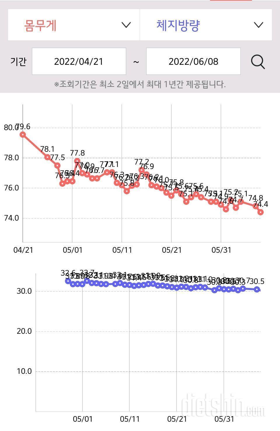 공트이벤트 30일 만보걷기 챌린지 후기