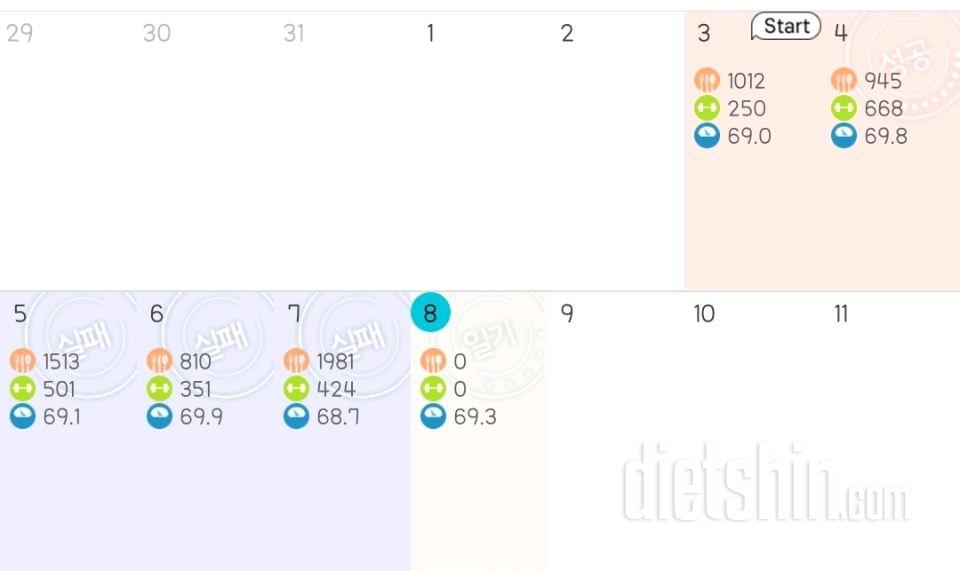 왜 몸무게가 거기서 거기일까요?ㅠㅠ 운동을 더 해야할까요?