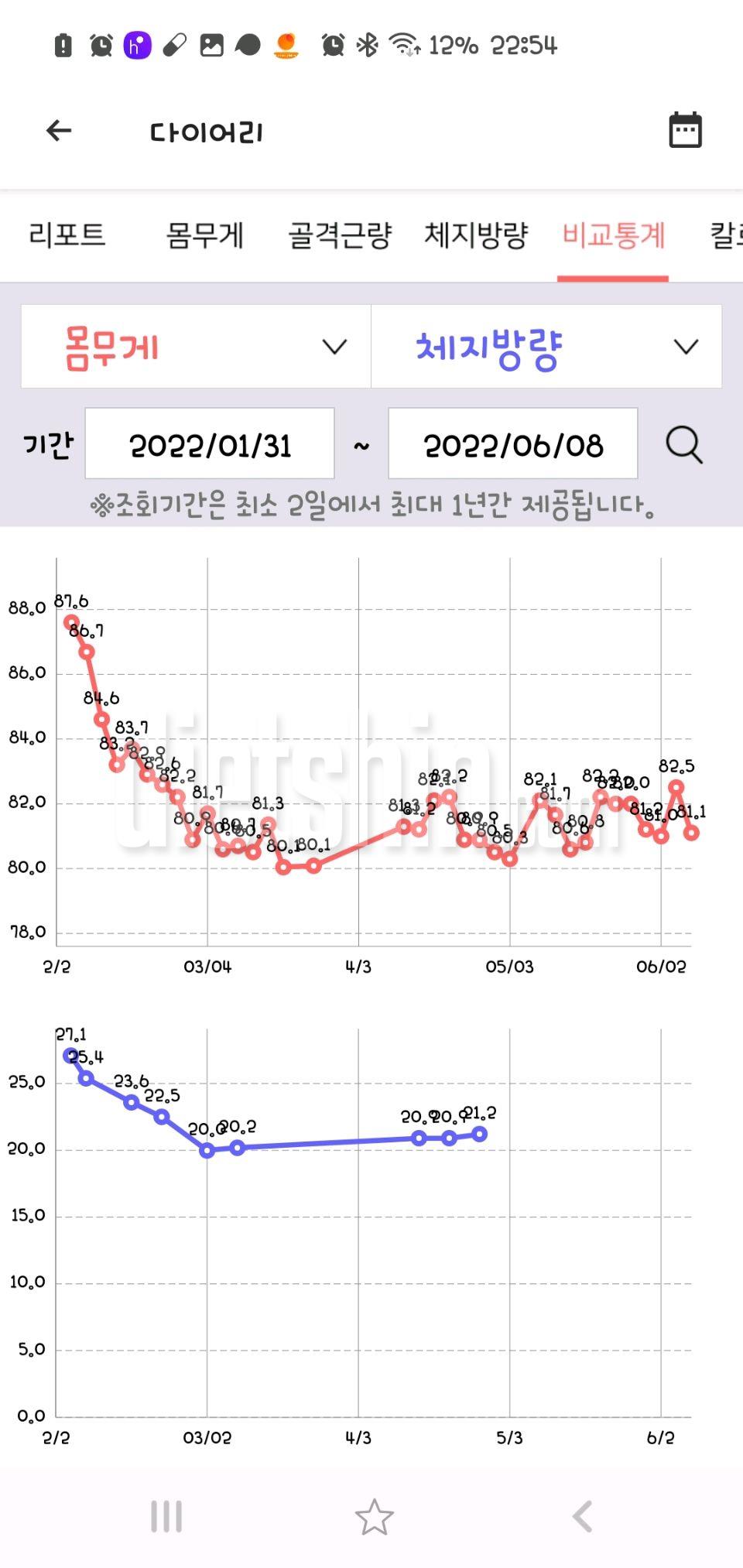 공트이벤트 만보와줄넘기 30일 도전 후기