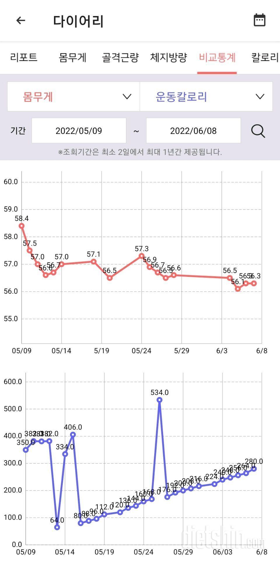 공트 챌린지 30일 후기(만보,줄넘기,아침식사)