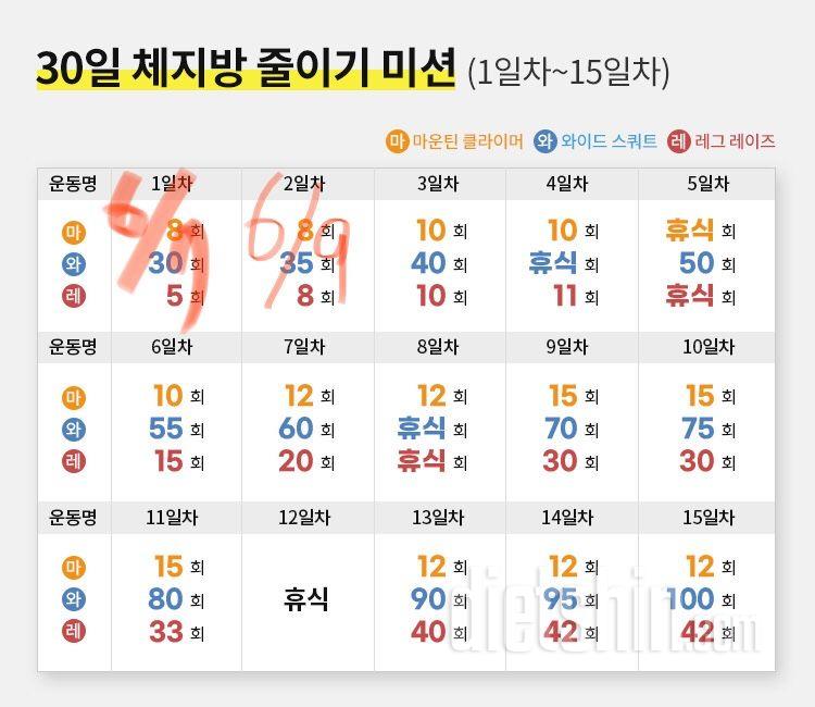 30일 체지방 줄이기2일차 성공!