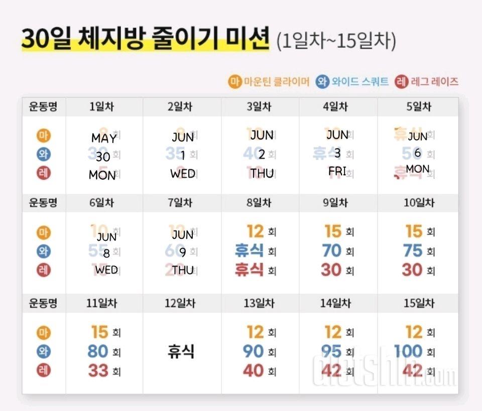 30일 체지방 줄이기7일차 성공!