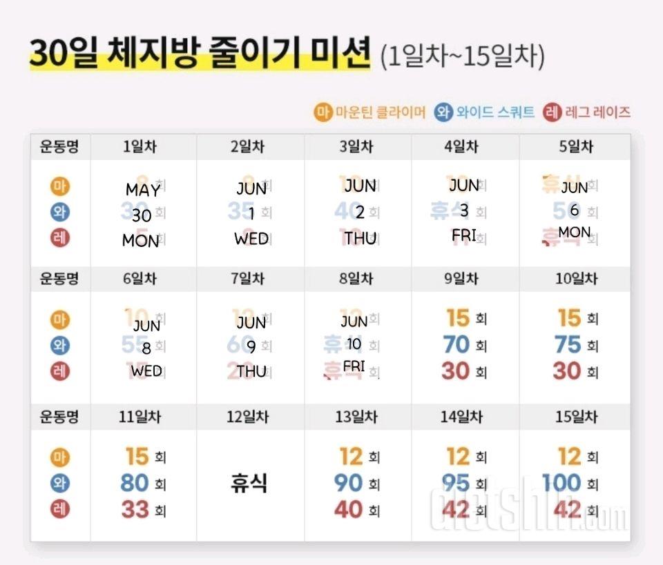 30일 체지방 줄이기8일차 성공!