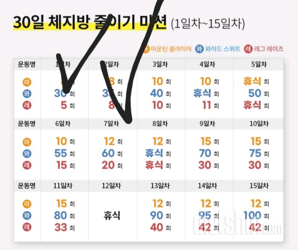 30일 체지방 줄이기2일차 성공!