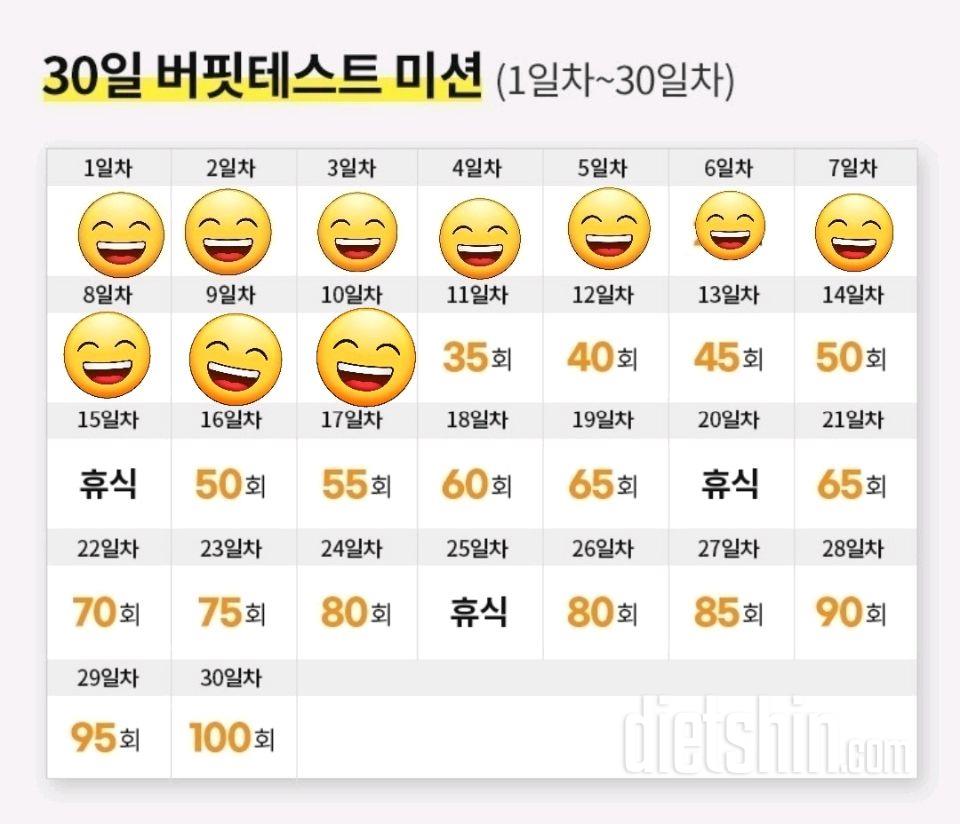 30일 버핏 테스트10일차 성공!