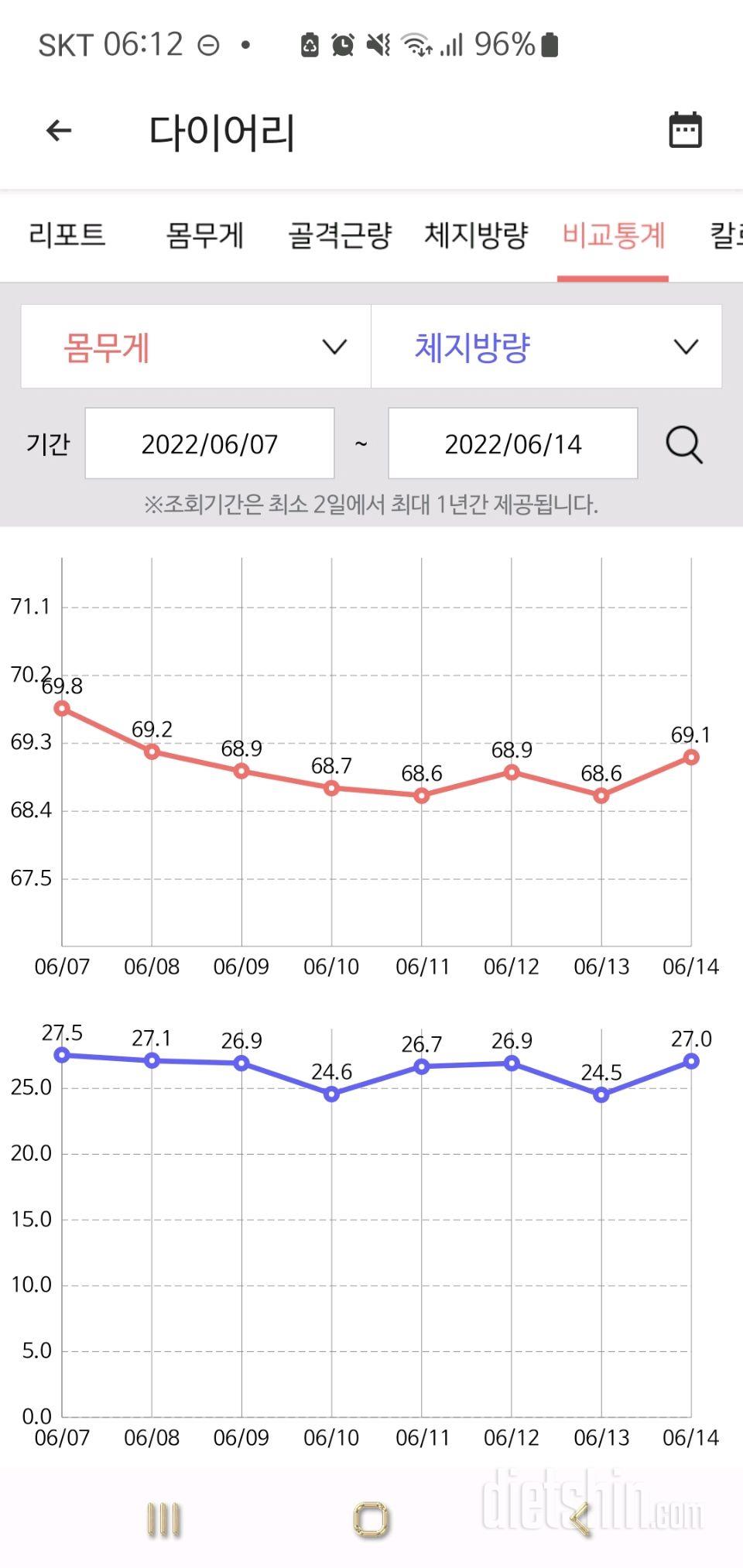 6.14체중