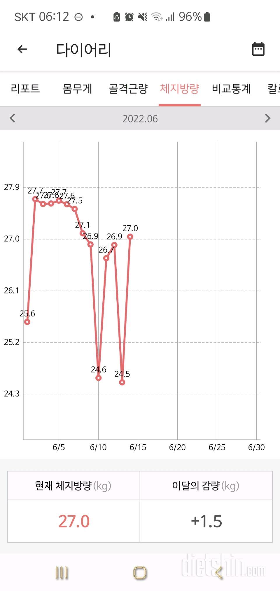 6.14체중