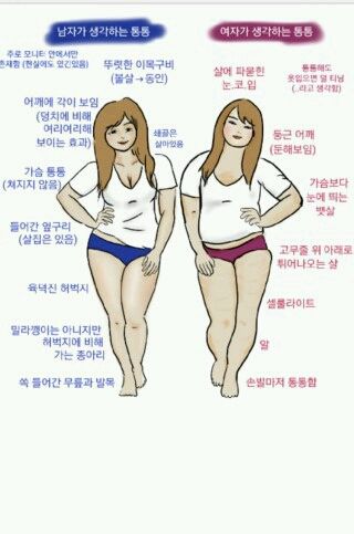 남자와 여자 생각의 차이