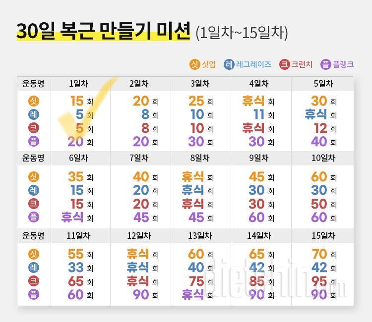 30일 복근 만들기 1일차 성공!