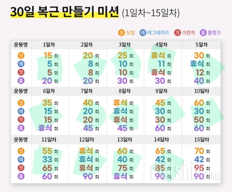 30일 복근 만들기14일차 성공!