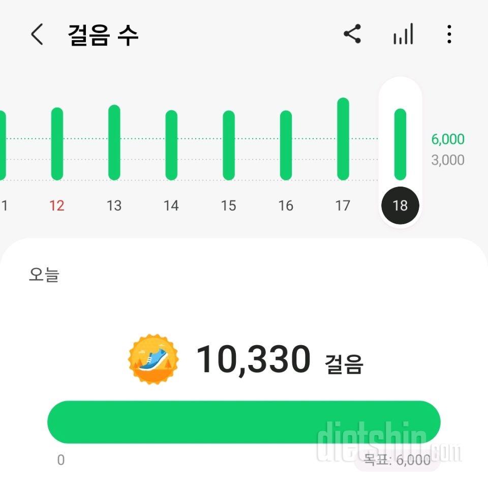 30일 만보 걷기18일차 성공!