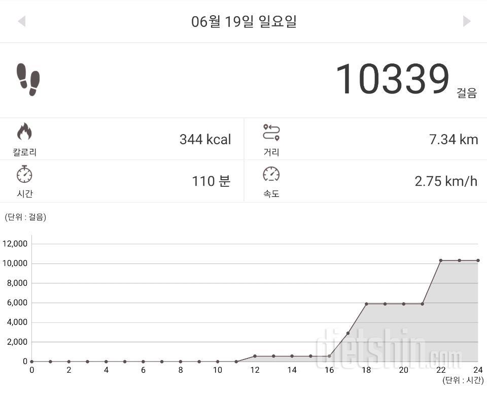 30일 만보 걷기 1일차 성공!