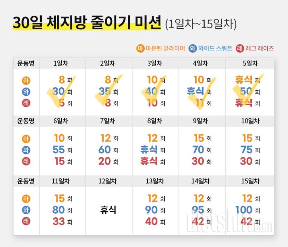 30일 체지방 줄이기5일차 성공!