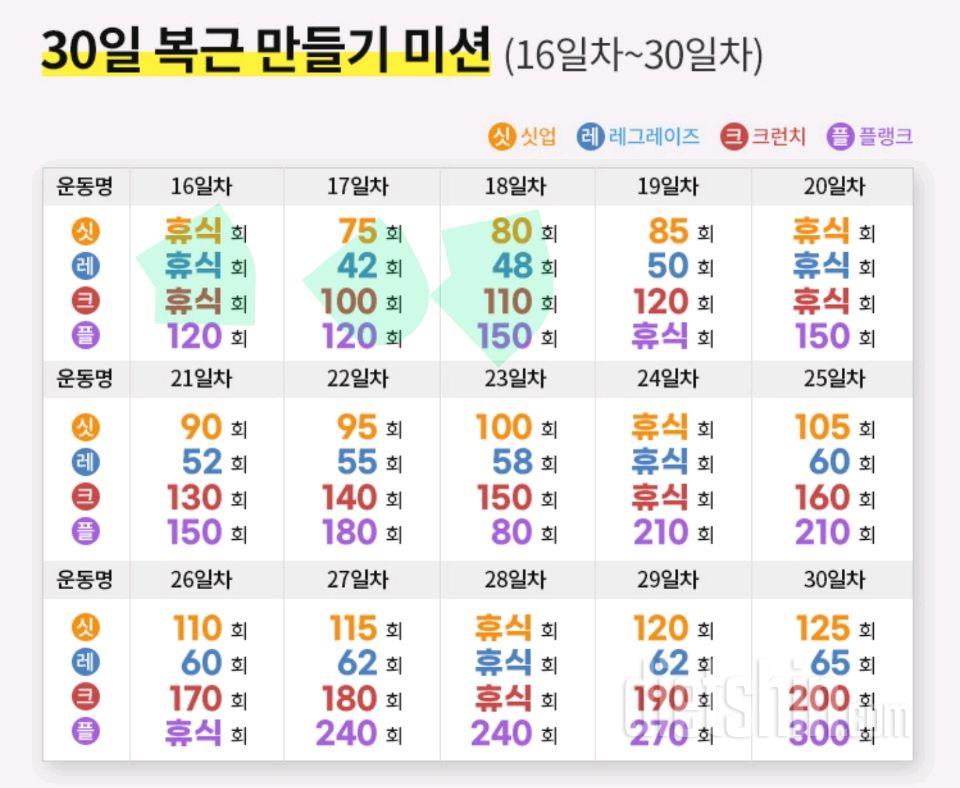 30일 복근 만들기18일차 성공!