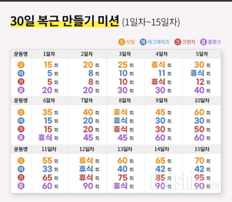 30일 복근 만들기1일차 성공!