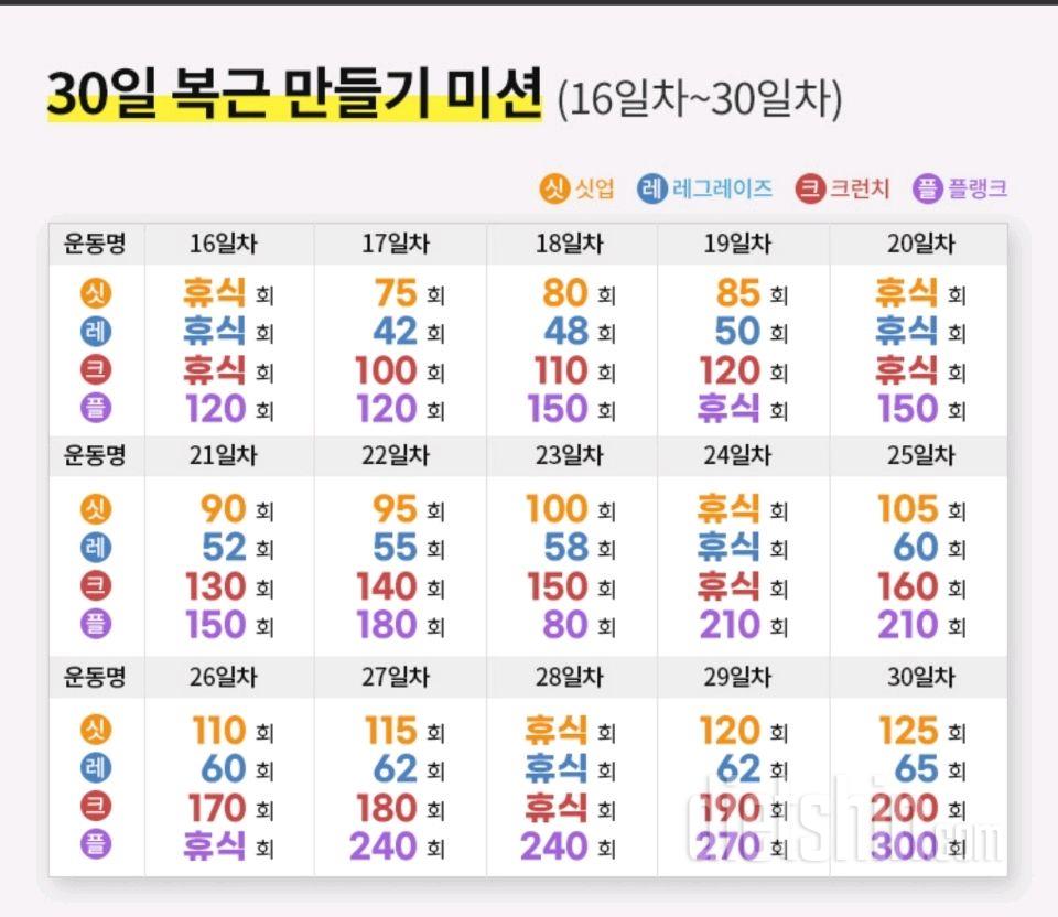 30일 복근 만들기1일차 성공!