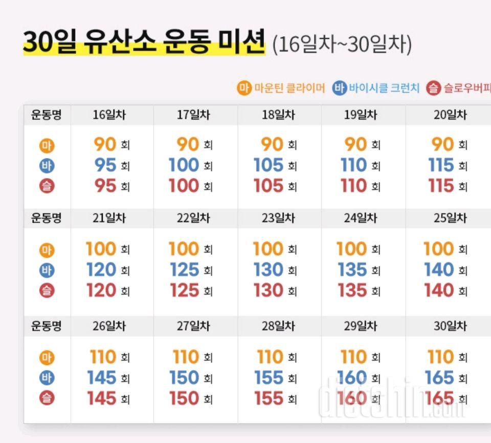 30일 유산소 운동 1일차 성공!