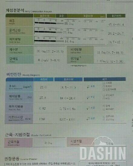 3월 2일 인바디~~~^^