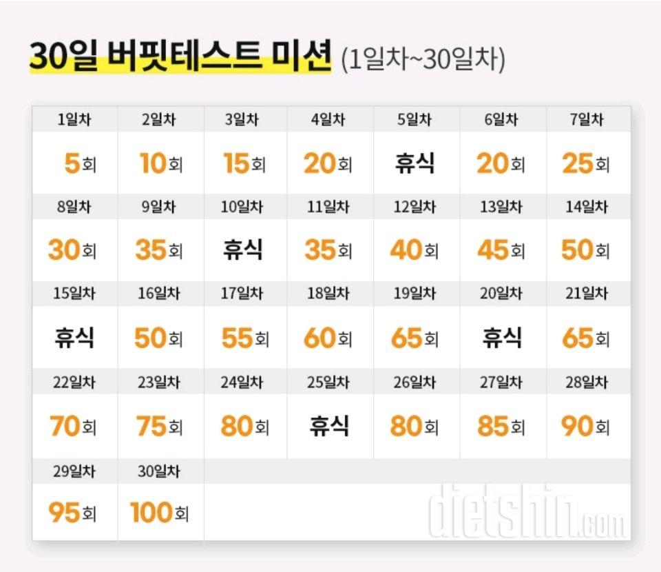 30일 버핏 테스트11일차 성공!