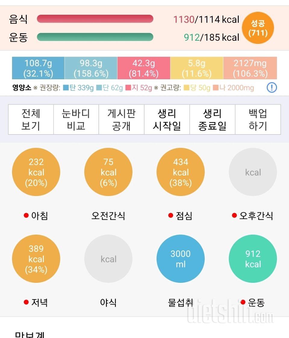 30일 1,000kcal 식단47일차 성공!