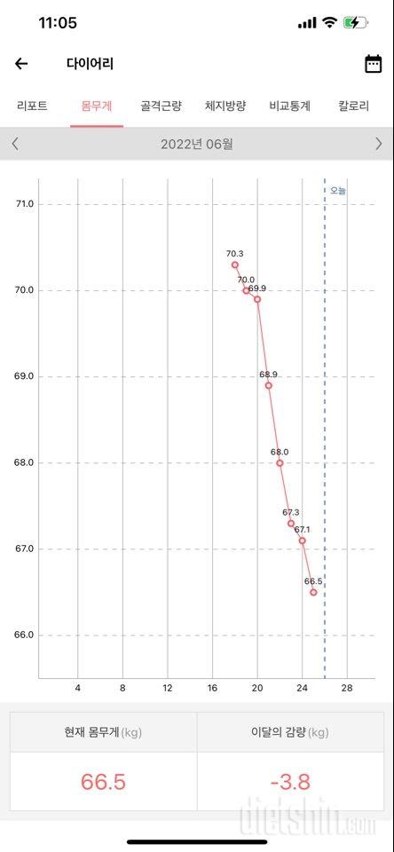 이렇게만 빠져준다면…