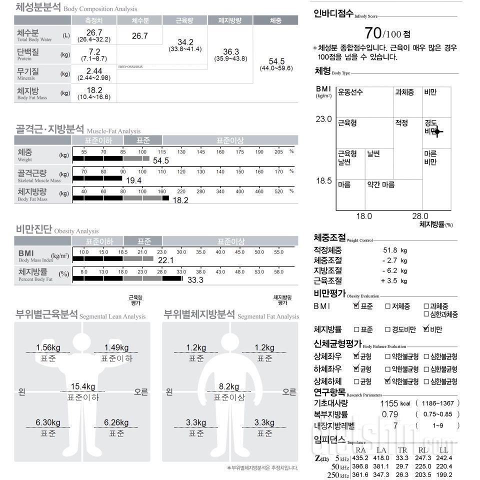 ☑️ 인바디 체크