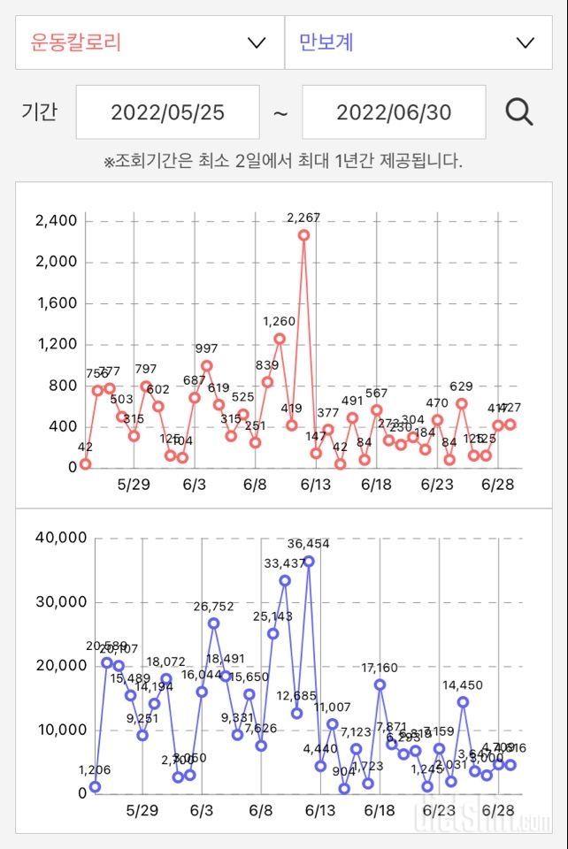 [2차 유지기] 80.4 > 72.5 > 69.2