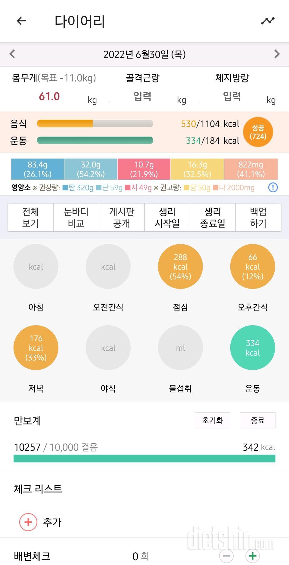 보식중 체중이 변화가 없다ㅠ