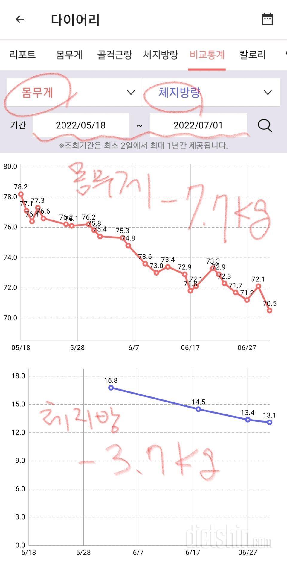 6월 하반기 중간점검