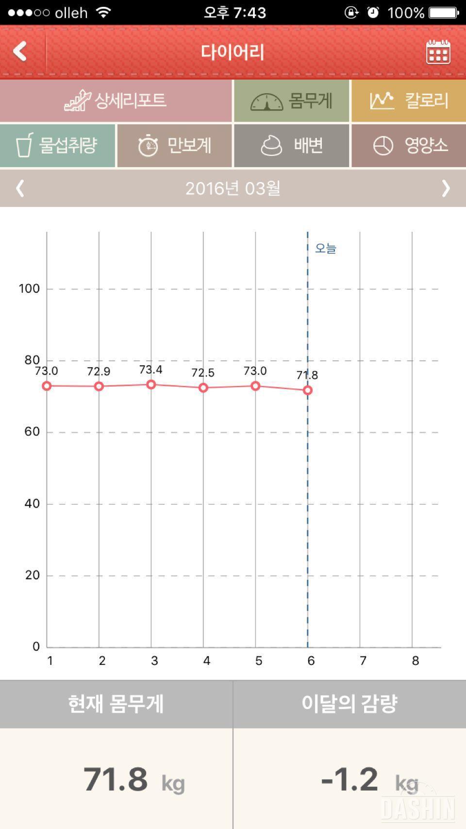 [다신 4기] ☺️ 19일차