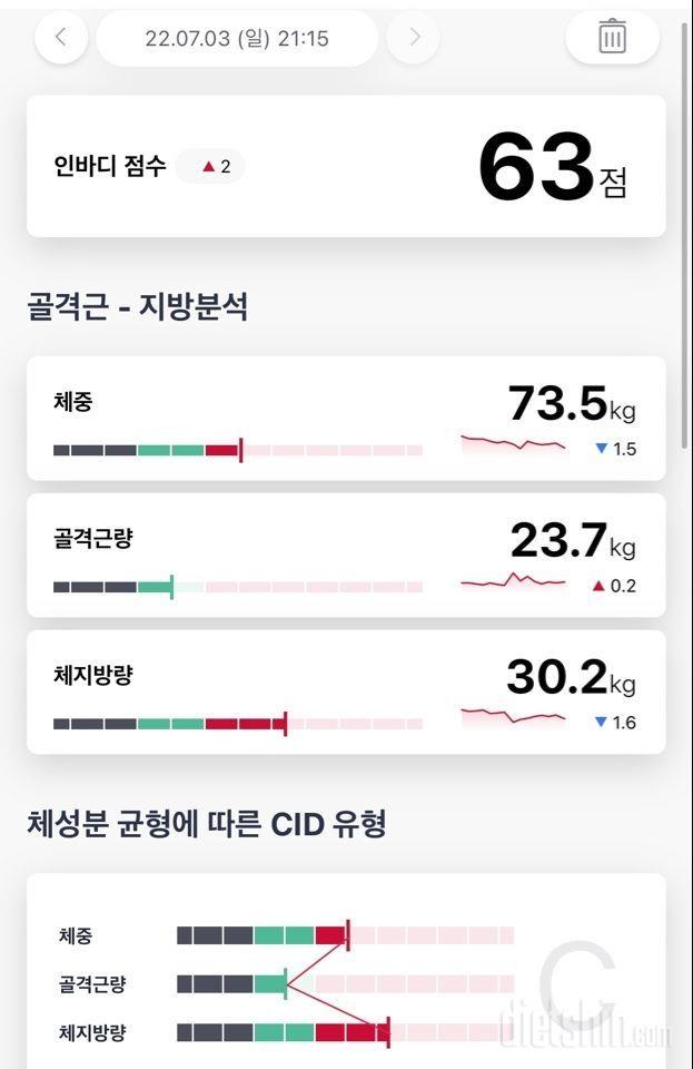 어제 공복으로 잰 인바디입니다!