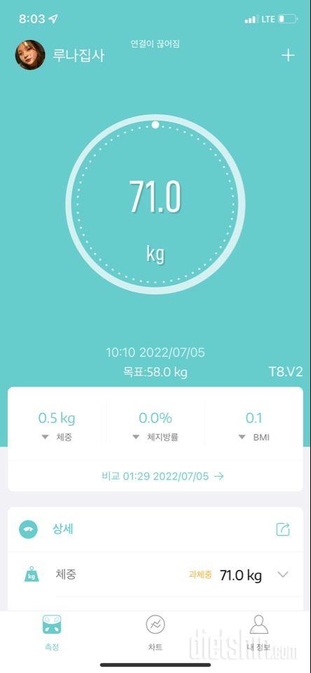 올해는 성공하길!80kg-71kg(9kg감량)