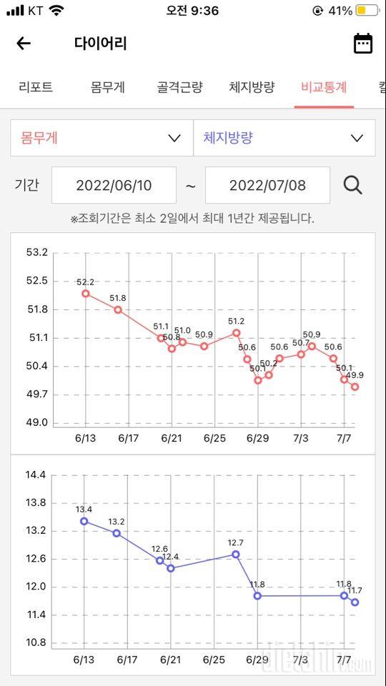 와진짜 앞자리 너무 안바뀌었는데 드디어ㅠㅠ