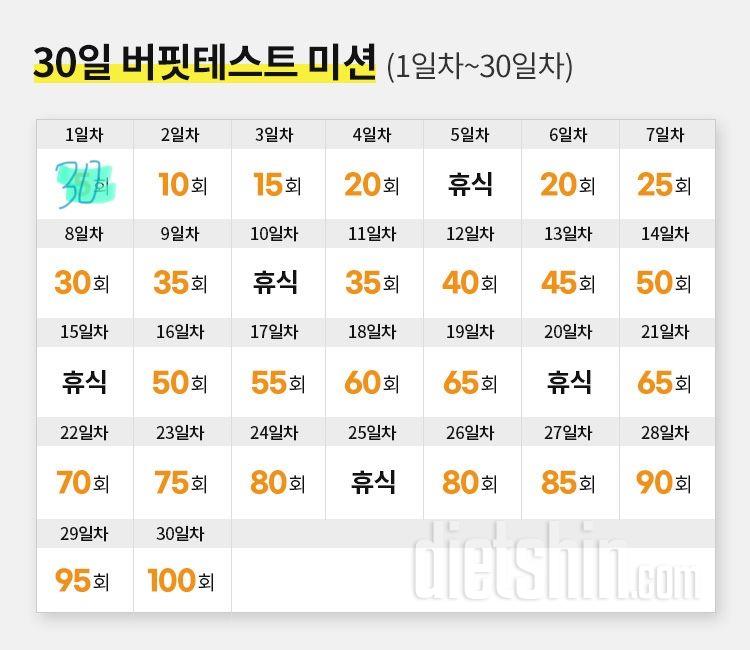 30일 버핏 테스트1일차 성공!