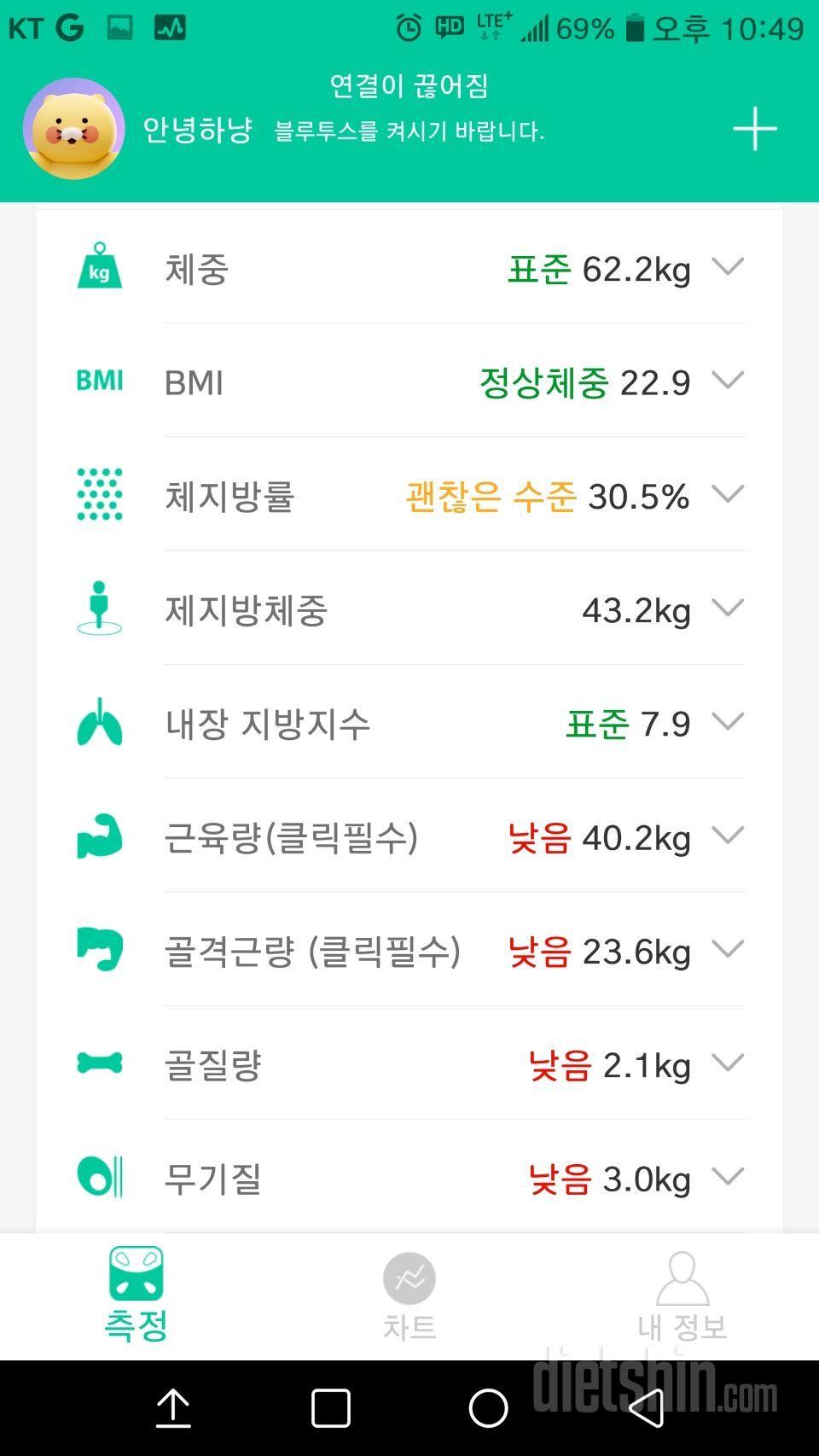 +1.0 주말에 얼마나 먹어댔는가..