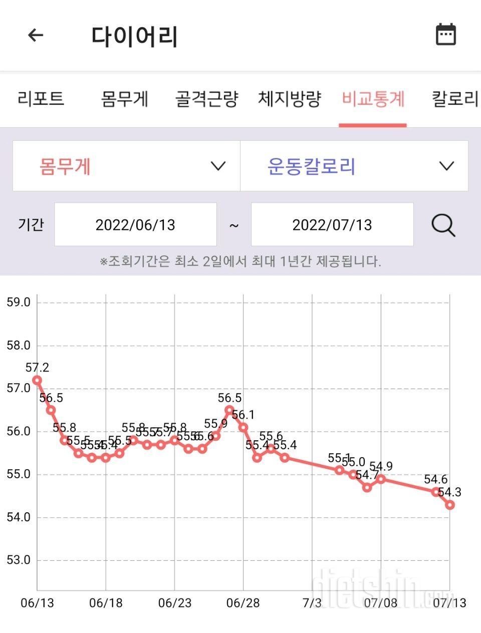 복근챌린지 후기(+아침식사,1일1야채,물2L,야식끊기,플랭크,만보,슬림팔)