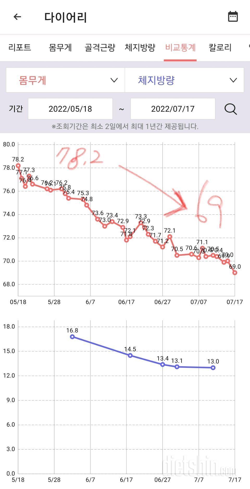 7월 상반기 중간점검