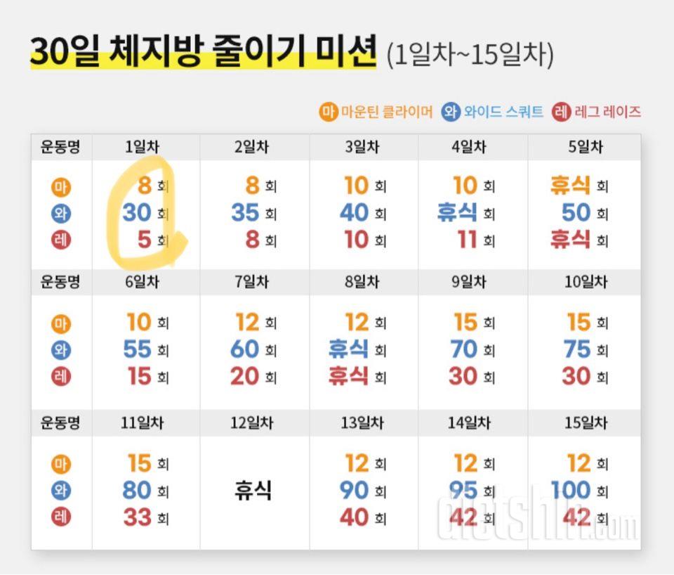 30일 체지방 줄이기 1일차 성공!