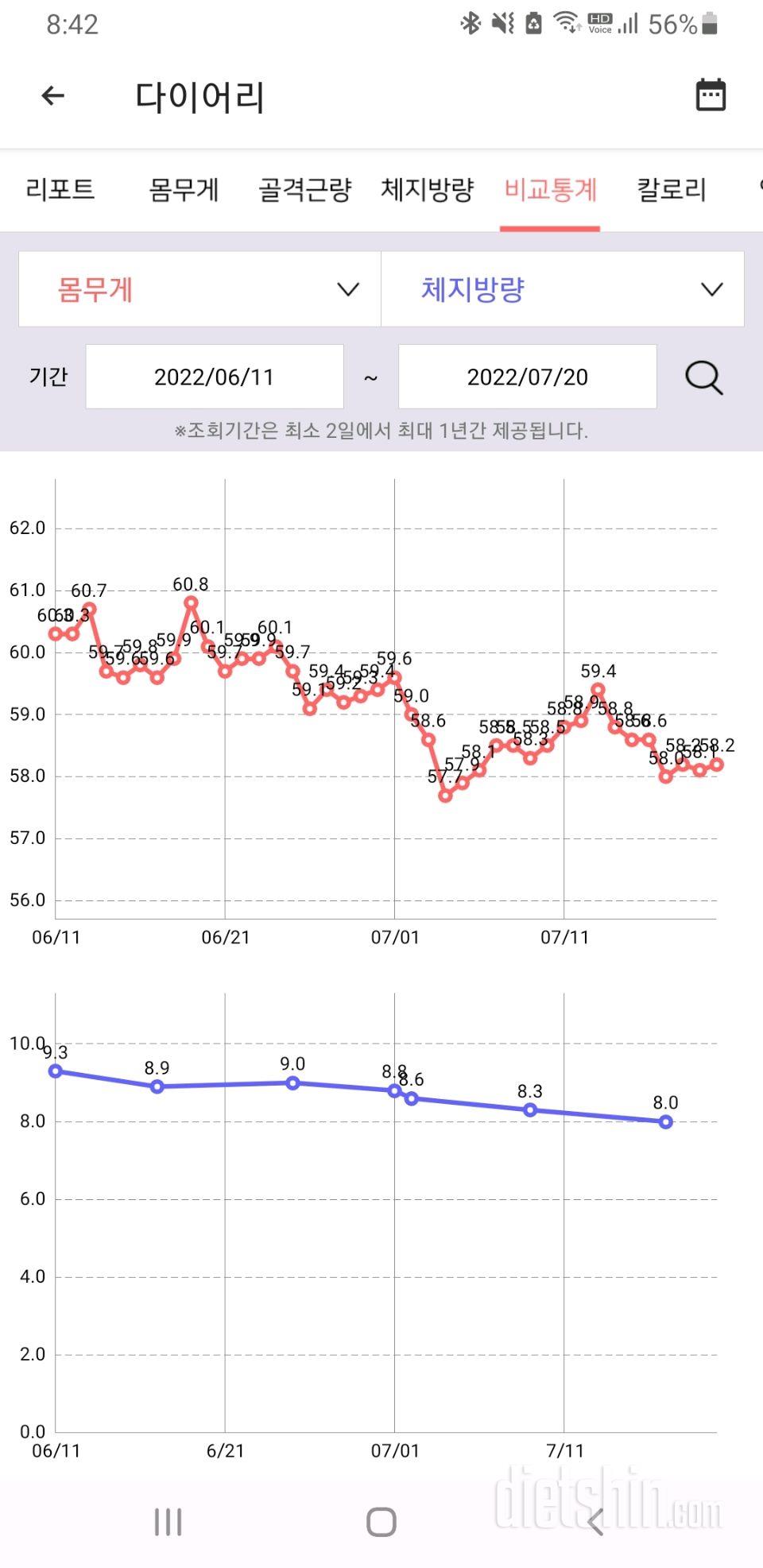 꾸준히 가야G 🔥🔥🔥