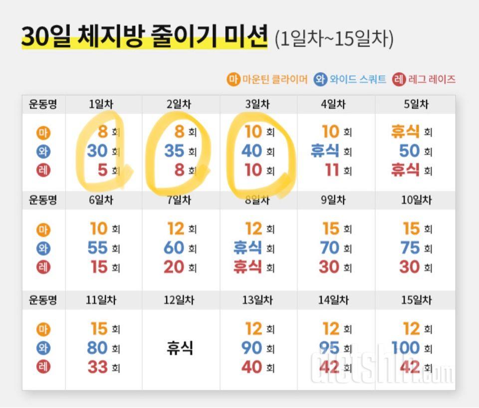 30일 체지방 줄이기3일차 성공!