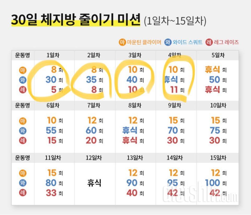 30일 체지방 줄이기4일차 성공!