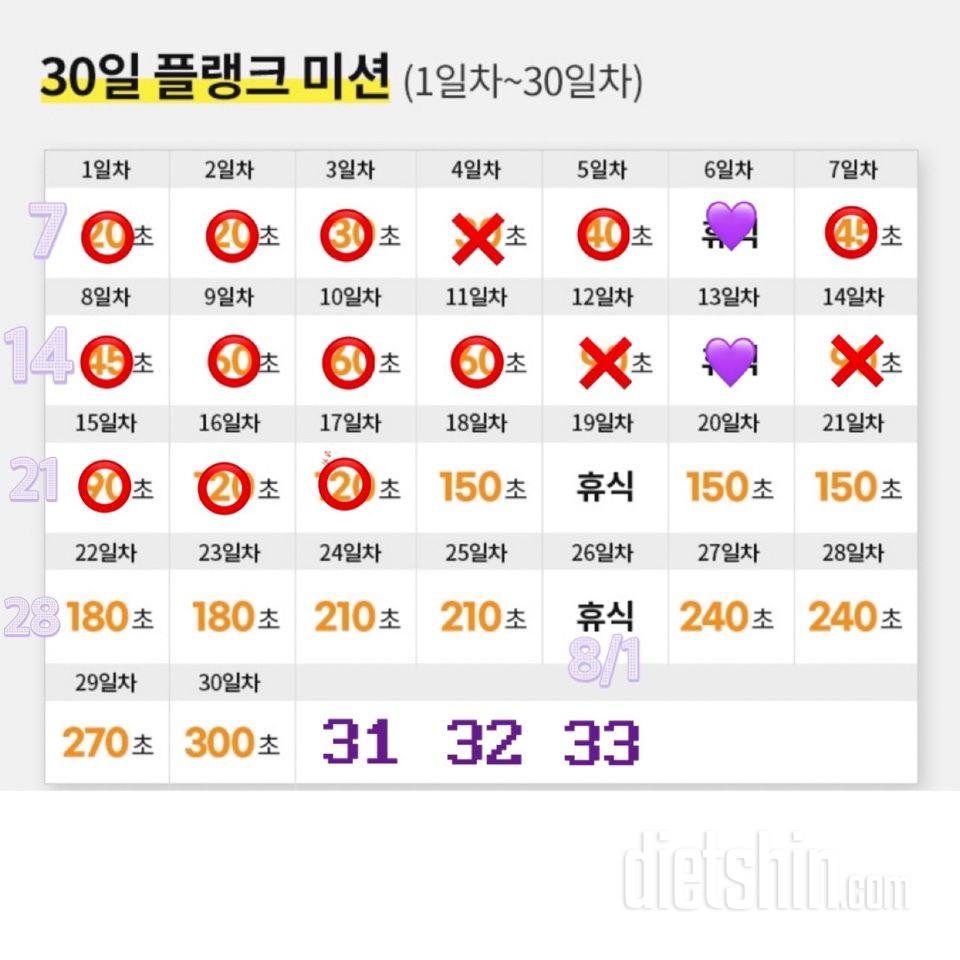 30일 플랭크14일차 성공!