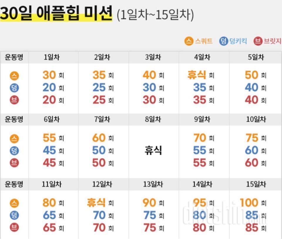 30일 애플힙4일차 성공!