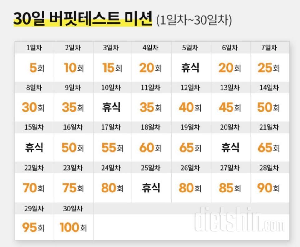 30일 버핏 테스트2일차 성공!