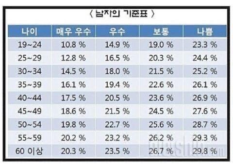 체지방은 죄가 없다