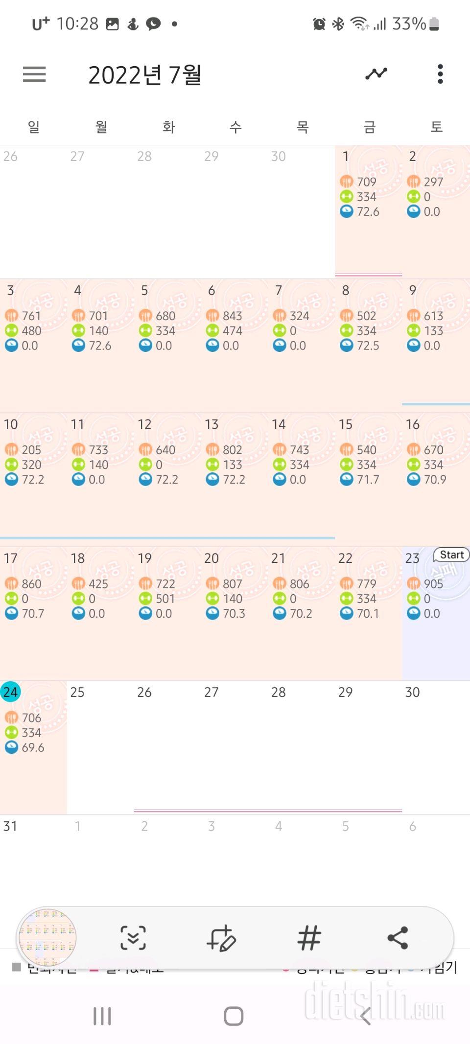 56일차 10.4키로 감량