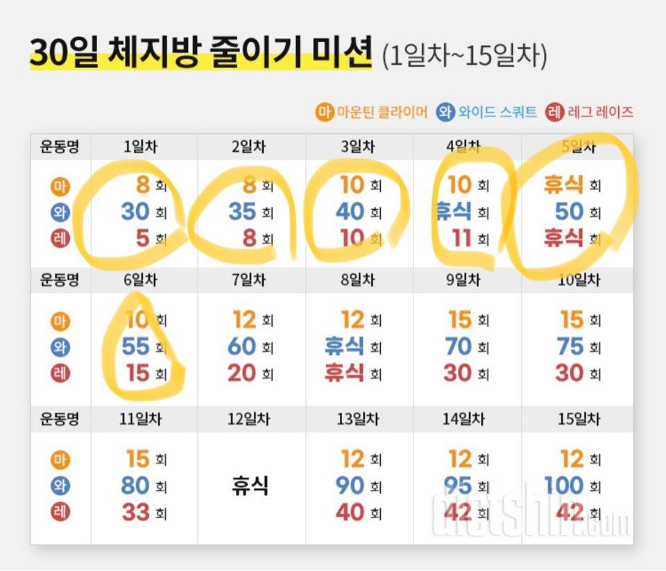 30일 체지방 줄이기6일차 성공!