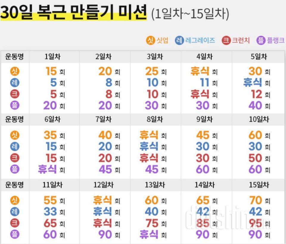 30일 복근 만들기5일차 성공!