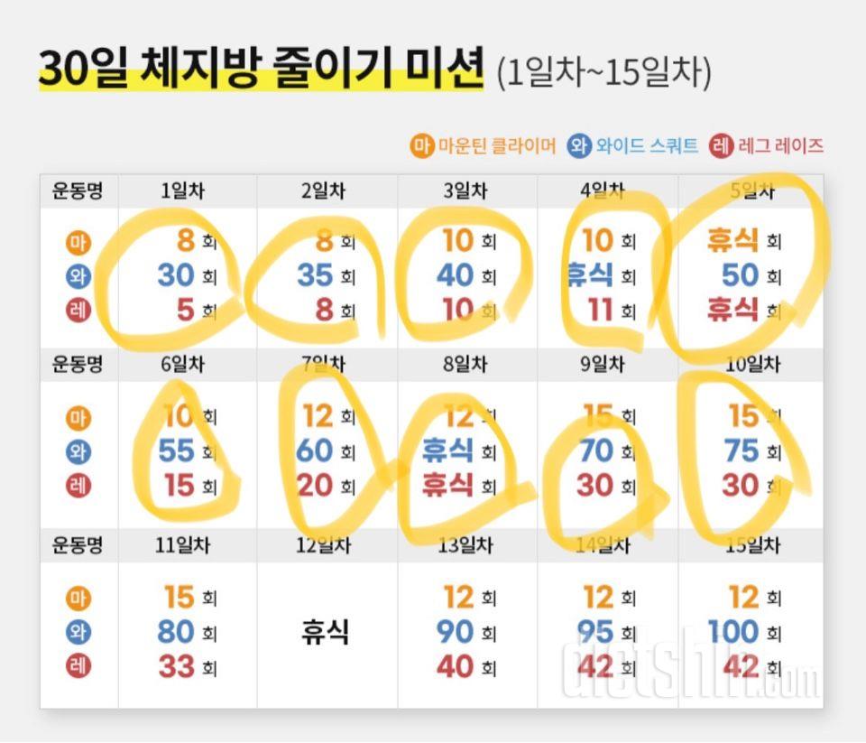 30일 체지방 줄이기10일차 성공!